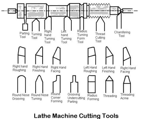 What Is A Lathe Definition Types And Operations Engineering Choice