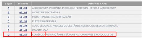 Atividade Cnae O Que é Como Saber O Meu Descubra Agora Jornal Contábil