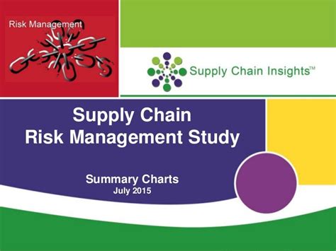 Supply Chain Risk Management 2015 Summary Charts
