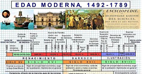 HISTOGEOMAPAS CRONOLOGÍA DE LA EDAD MODERNA 1453 1492 1789