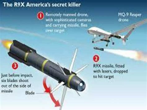 Most Unusual Hellfire Missile R9x Everything You Need To Know About