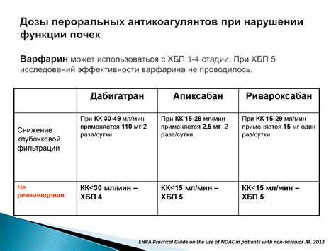 Хбп 4 стадии диета Особенности течения и лечения ХСН у пожилых пациентов - online presentation Особенности течения и лечения ХСН у пожилых пациентов - online presentation Хбп 4 стадии диета