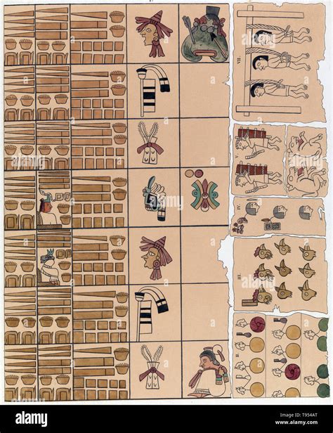 Azteca Es Una Escritura Pictográfica Ideográfica Y Sistema De Escritura
