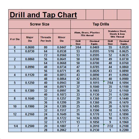 Tap Drill Chart 14 Download Free Documents In Pdf Excel