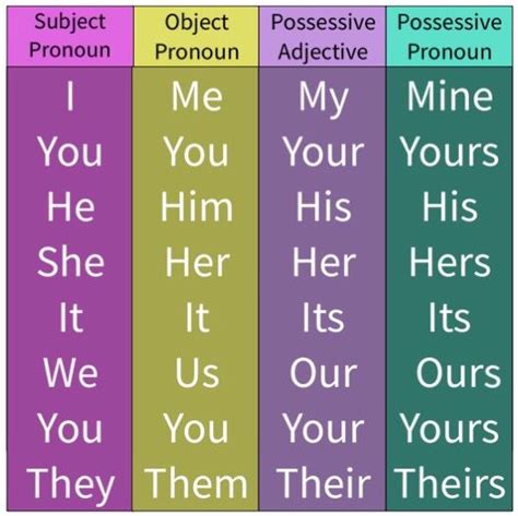 French Grammar Exercises Possessive Pronouns - possessive ...