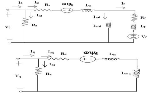 Equivalent Circuit Of The Pm Synchronous Motor Download Scientific