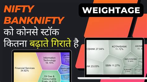 Nifty Banknifty Weightage Stocks And Sector Wise Youtube