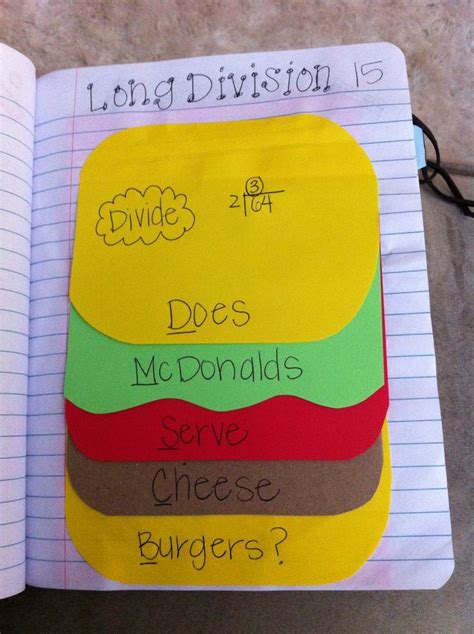 Does Mcdonalds Serve Cheese Burgers Great Reference Tool When Teaching