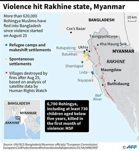 6 700 Rohingya Killed In First Month Of Myanmar Violence Msf Digital Journal