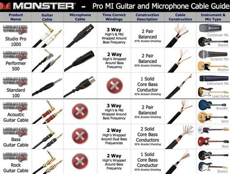 Monster Acoustic 12ft Instrument Cable At Gear4music