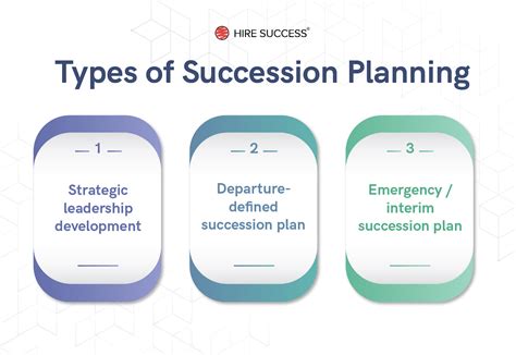 What Is Succession Planning Process And Steps To Take Hire Success®