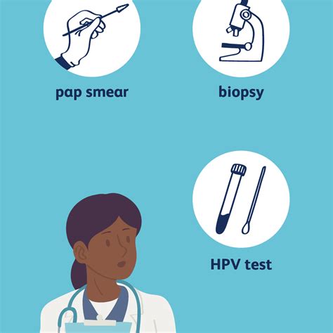 How Human Papillomavirus Hpv Is Diagnosed