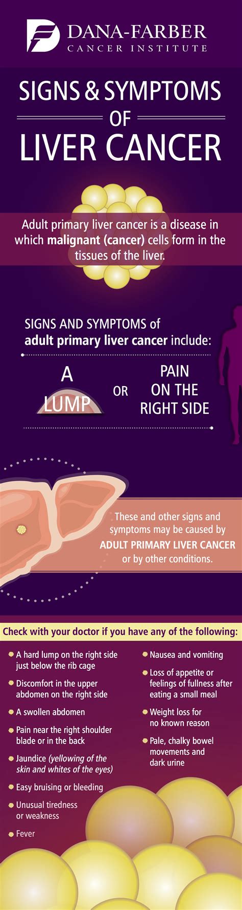 Signs And Symptoms Of Liver Cancer Infographic Dana Farber Cancer Sexiz Pix
