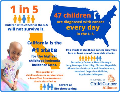 September Is Childhood Cancer Awareness Month Keatons Child Cancer