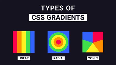 Types Of Css Gradients Coding Artist