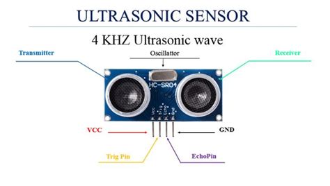 Hc Sr04 Ultrasonic Sensor Working Pinout Features Datasheet Vlrengbr