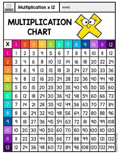 Multiplication Chart 2023
