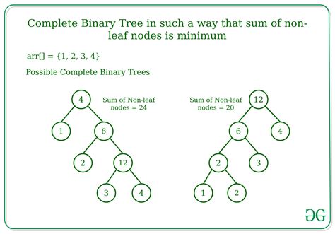 Binary Tree Python Geeksforgeeks Lorette Barba