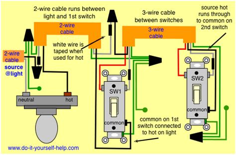 At the second switch box location, the wiring is similar to the first switch, with the traveler terminals connected to the traveler wires coming from the first switch. 3 Way Switch Wiring Diagrams - Do-it-yourself-help.com