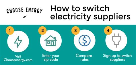 Step By Step Guide To Switching Electricity Suppliers In Pennsylvania