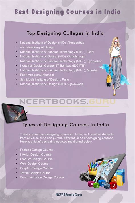 Best Designing Courses In India Types Of Designing Courses After 12th