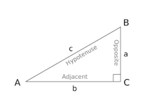 Not only does trigonometry cover all triangles in a euclidean space (flat, two dimensional trigonometric ratios are defined as the ratio of two sides of a right angled triangles. Ninth grade Lesson Trigonometric Ratios in Right Triangles