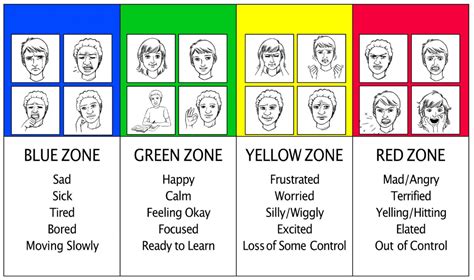 Zones Of Regulation Lesson 1 Nunavik Ice Zones Of Regulation