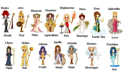 Main Greek Gods Of Greek Mythology How Will It Impact Countries And Billion People