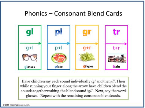 Thus like sanskrit or hindi, vowel அa a is considered inherent in each full consonant. Reading2success: Consonant Blend Cards, Sorting Activity ...