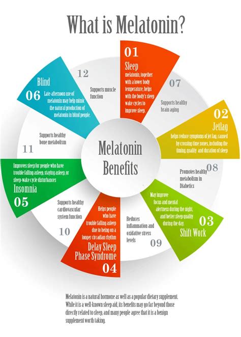 Melatonin And Your Sleep Wake Cycle Melatonin Melatonin Benefits
