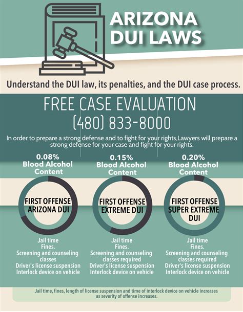 Arizona Dui Laws Experienced Phoenix Dui Attorneys Free Consults