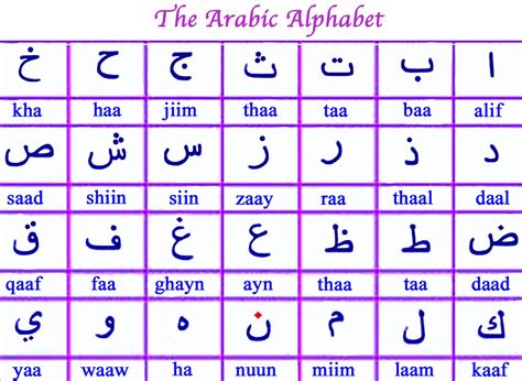 Rd.com humor jokes what's the funniest joke? Arabic Alphabet Sheets to Learn | Activity Shelter