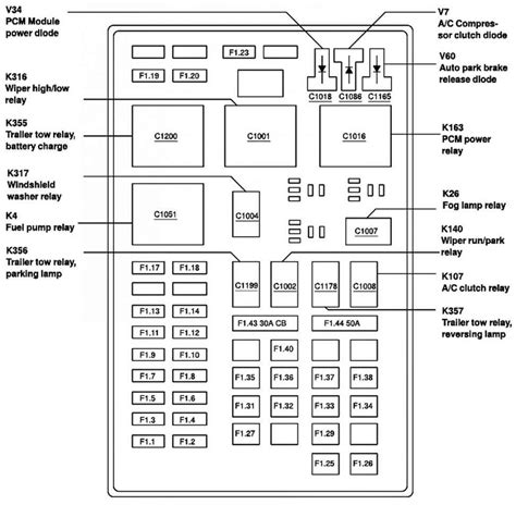 Engine fuse box, fuse box diagram, lincoln fuse box. 2003 Lincoln Navigator Fuse Box Replacement | Diagram Source