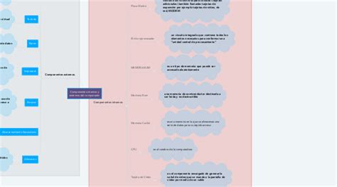 Componentes Internos Y Externos Del Computador MindMeister Mapa Mental