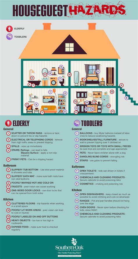 Home Hazards For House Guests