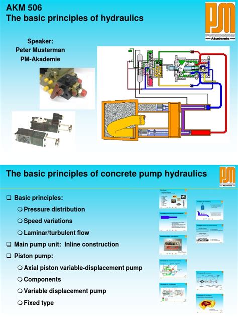 The Basic Principles Of Hydraulics Pdf Pump Continuum Mechanics