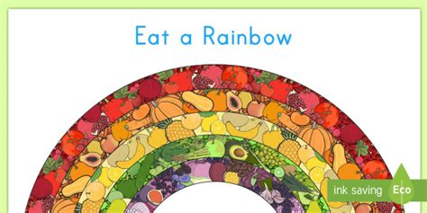 Healthy Food Rainbow Display Poster Primary Resource