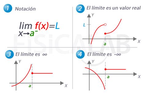 ¿cuál es la fuerza máxima que puede soportar sin deformarse? Límite de una Función en un Punto