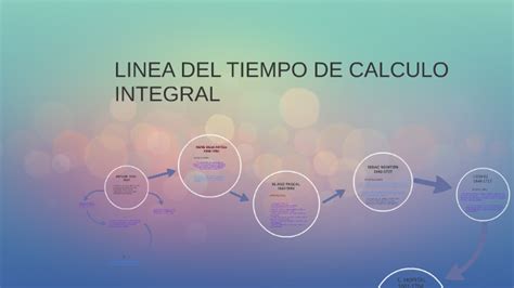 Linea Del Tiempo De Calculo Integral By Ivan Lopez On Prezi