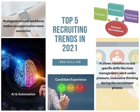 Top 5 Recruiting Trends In 2021 Recruitingblogs