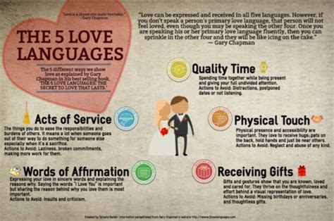 The Five Love Languages And Why They Matter