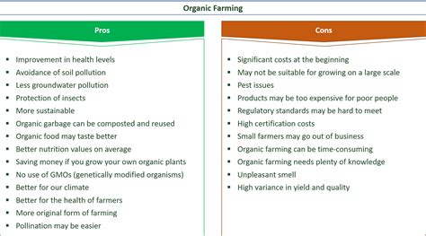 Industrial Organic Food Chain Pros And Cons Mokshacought