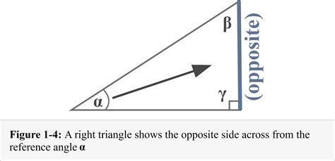 Opposite Adjacent Hypotenuse Explanation And Examples