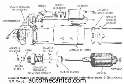Componentes De Un Motor De Arranque Automotriz Reseñas Motor