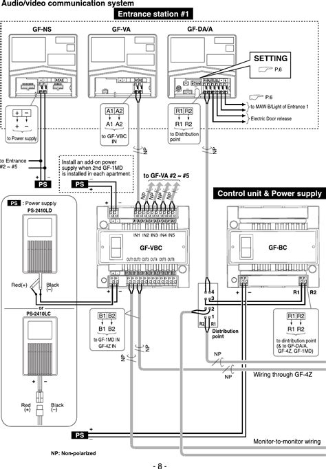 It would be nice to know what make and model of camera it it. Aiphone Lef 5 Wiring Diagram - Wiring Diagram Networks