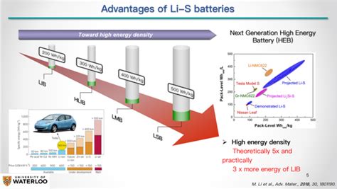 High Energy Density Lithium Sulfur Batteries