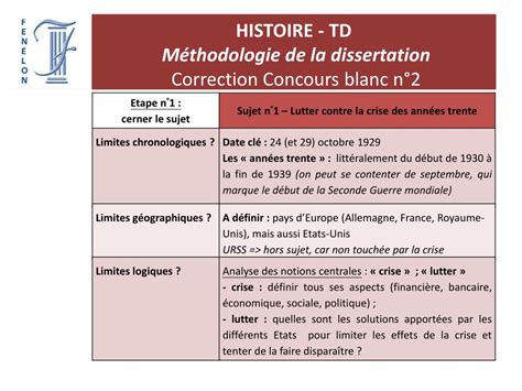 Méthodologie De La Dissertation En Histoire  Aperçu Historique