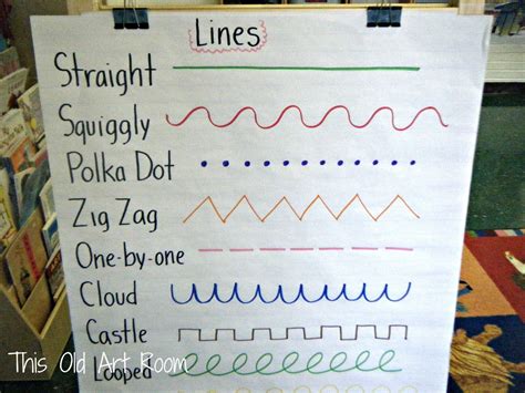 Lines With Kinder And 1st This Old Art Room Kindergarten Art Lessons