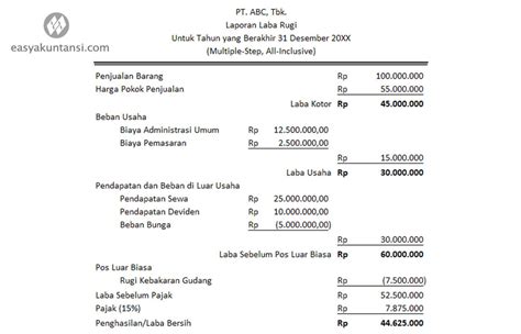 Contoh Laporan Laba Rugi Dan Neraca Perusahaan Lengkap