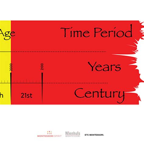 Bcad Timeline Montessori Spirit